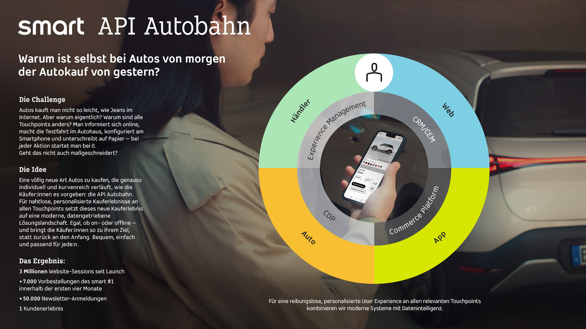02_Smart_API-Autobahn_DDA_DT_1920x1080