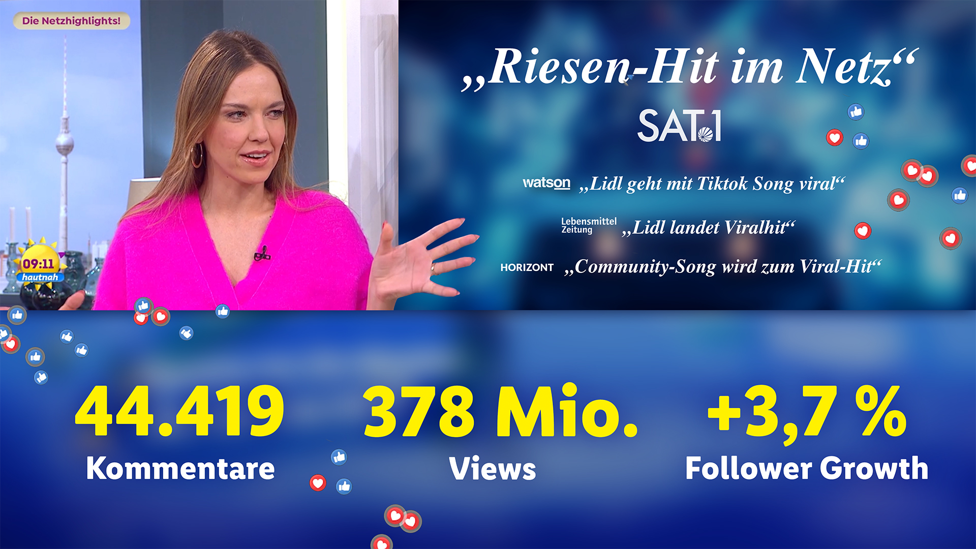 Lidl_Caseslide_Results