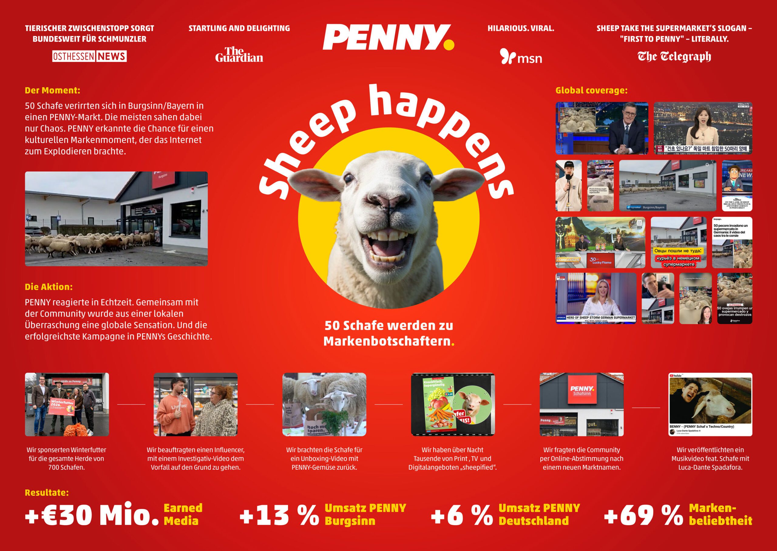 PY_Sheep-happens_Main-Board