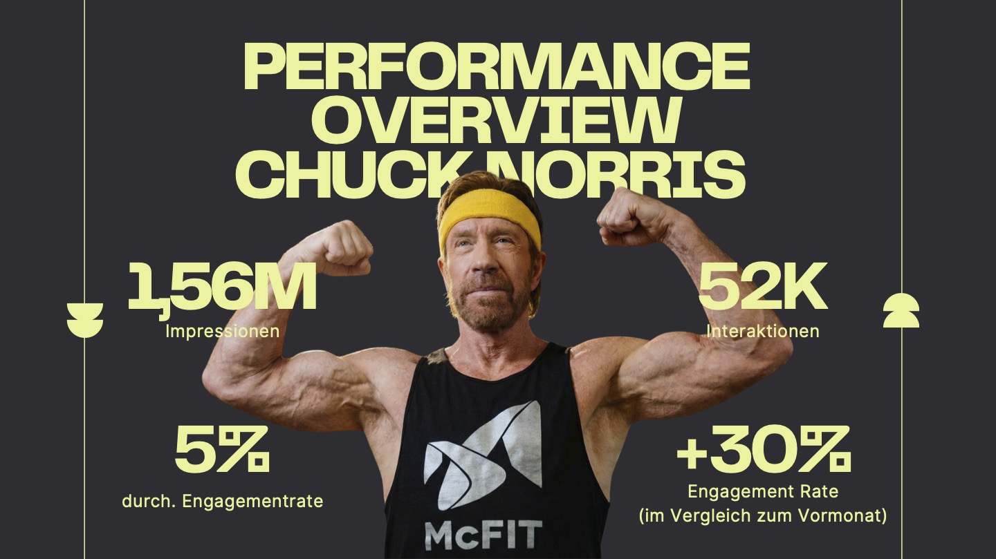 RSG Chuck Norris 3