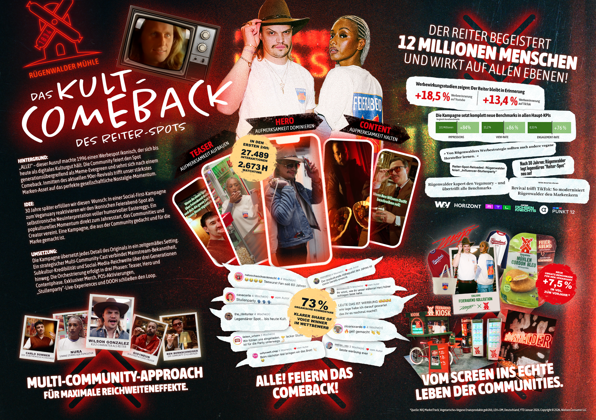 RWM_Reiterspot_Board