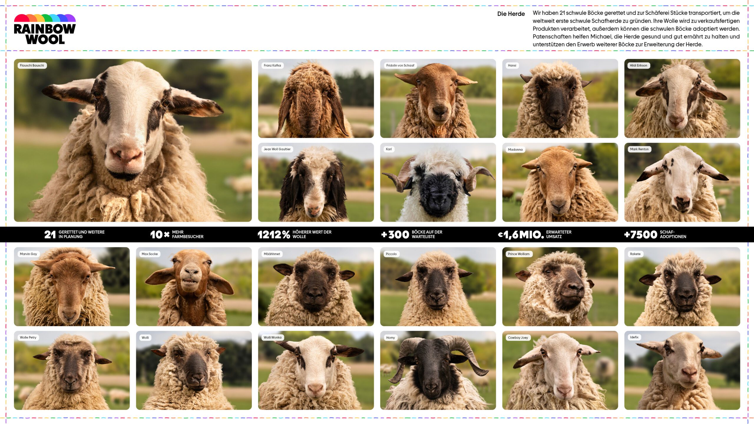 SheepFarmStucke_RainbowWool_SupplementaryMaterial_DieHerde